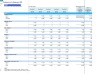 Parking Lot 3- Statement Financial Forecast Model