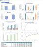 Parking Lot Development Financial Model