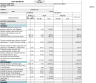 Comprehensive Construction Cost Estimate Template — Division 01–15 with Linked Summary Dashboard