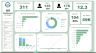 HR Power BI Dashboard – Employee Analytics & Recruitment Metrics