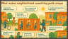 Office-as-a-Service (coworking pods subscription model)