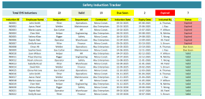 Safety Induction Tracker - Excel Template
