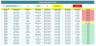 Safety Induction Tracker - Excel Template