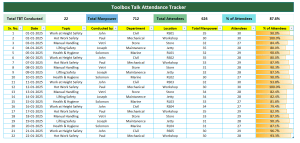 Toolbox Talk Attendance Tracker Template (Excel/Spreadsheet)