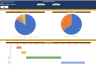 Project Finance Model - Full Functionality