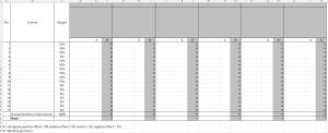 Utility Value Analysis
