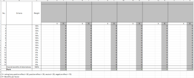 Utility Value Analysis