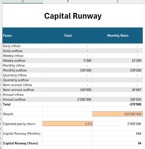 Capital Runway