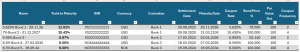 Yield to Maturity for Bonds