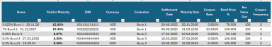 Yield to Maturity for Bonds