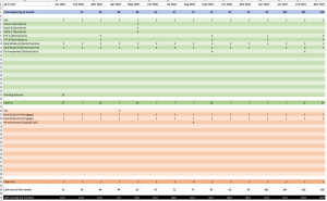 Cash Runway / Liquidity Planning