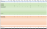 Cash Runway / Liquidity Planning
