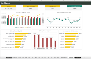 SALES MANAGEMENT BY SALESPERSON AND PRODUCT