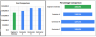 Construction Tender and Bid Summary with Cost Comparison