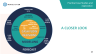 AI, Excel & Financial Modeling: Future of Finance Lab – Free Session Resources (Session #2)