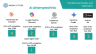 AI, Excel & Financial Modeling: Future of Finance Lab – Free Session Resources (Session #2)