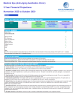 Medical Spa (Anti-Aging Aesthetics Clinic) 5-Year 3-Statement Financial Forecast Model