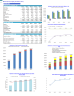 Medical Spa (Anti-Aging Aesthetics Clinic) 5-Year 3-Statement Financial Forecast Model