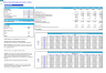 Medical Spa (Anti-Aging Aesthetics Clinic) 5-Year 3-Statement Financial Forecast Model