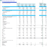 Medical Spa (Anti-Aging Aesthetics Clinic) 5-Year 3-Statement Financial Forecast Model