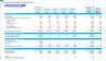 Medical Spa (Anti-Aging Aesthetics Clinic) 5-Year 3-Statement Financial Forecast Model