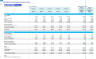 Medical Spa (Anti-Aging Aesthetics Clinic) 5-Year 3-Statement Financial Forecast Model