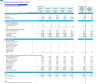 Medical Spa (Anti-Aging Aesthetics Clinic) 5-Year 3-Statement Financial Forecast Model