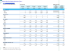 Medical Spa (Anti-Aging Aesthetics Clinic) 5-Year 3-Statement Financial Forecast Model