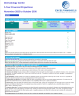 Dermatology Center 5-Year Monthly Financial Projection & Valuation Model