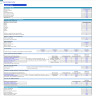 Dermatology Center 5-Year Monthly Financial Projection & Valuation Model