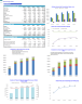 Dermatology Center 5-Year Monthly Financial Projection & Valuation Model
