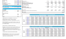 Dermatology Center 5-Year Monthly Financial Projection & Valuation Model
