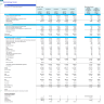 Dermatology Center 5-Year Monthly Financial Projection & Valuation Model