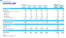 Dermatology Center 5-Year Monthly Financial Projection & Valuation Model