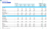Dermatology Center 5-Year Monthly Financial Projection & Valuation Model