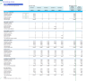 Dermatology Center 5-Year Monthly Financial Projection & Valuation Model