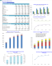 Regenerative Clinic Monthly 5-Year 3-Statement Financial Forecast Model