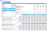 Regenerative Clinic Monthly 5-Year 3-Statement Financial Forecast Model