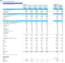 Regenerative Clinic Monthly 5-Year 3-Statement Financial Forecast Model