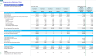 Regenerative Clinic Monthly 5-Year 3-Statement Financial Forecast Model