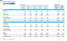 Regenerative Clinic Monthly 5-Year 3-Statement Financial Forecast Model