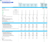 Regenerative Clinic Monthly 5-Year 3-Statement Financial Forecast Model