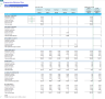 Regenerative Clinic Monthly 5-Year 3-Statement Financial Forecast Model