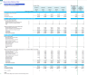 Regenerative Clinic Monthly 5-Year 3-Statement Financial Forecast Model