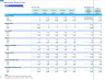 Regenerative Clinic Monthly 5-Year 3-Statement Financial Forecast Model