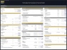 Technology Park Development – Project Finance Model