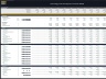 Technology Park Development – Project Finance Model