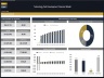 Technology Park Development – Project Finance Model