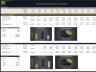 Technology Park Development – Project Finance Model