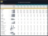Air Freight Services – 10 Year Financial Model